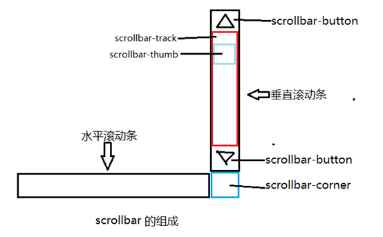 萍乡市网站建设,萍乡市外贸网站制作,萍乡市外贸网站建设,萍乡市网络公司,深圳网站建设教你如何自定义滚动条样式或者隐藏